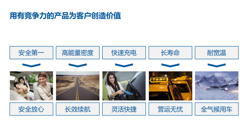 房車可以選擇鋰電池嗎？