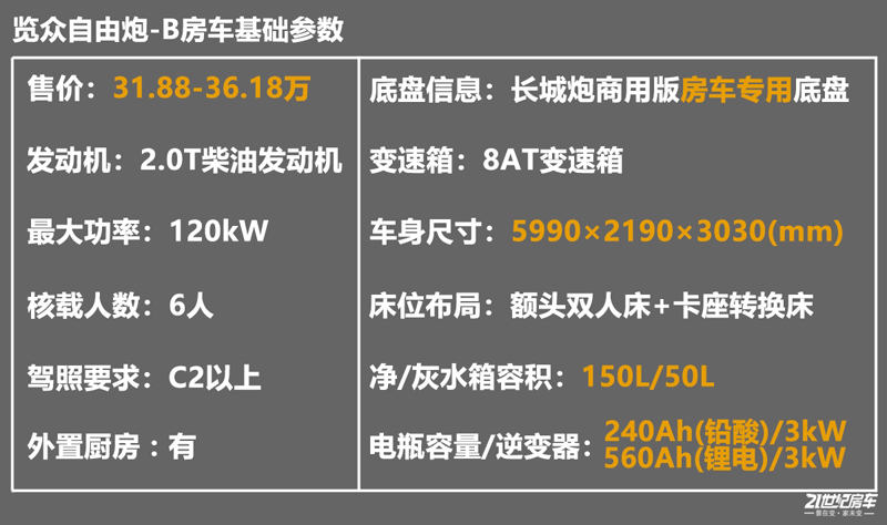打響第二炮！搶先實拍體驗覽眾自由炮-B皮卡四驅房車