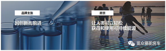 房車用電焦慮？那是因為沒有遇見Ta！